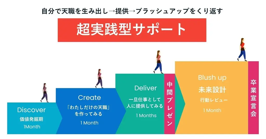 『天職をつくる学校 irodori』へ、5年間の実績を持つスクールが全面リニューアル！ 画像 5