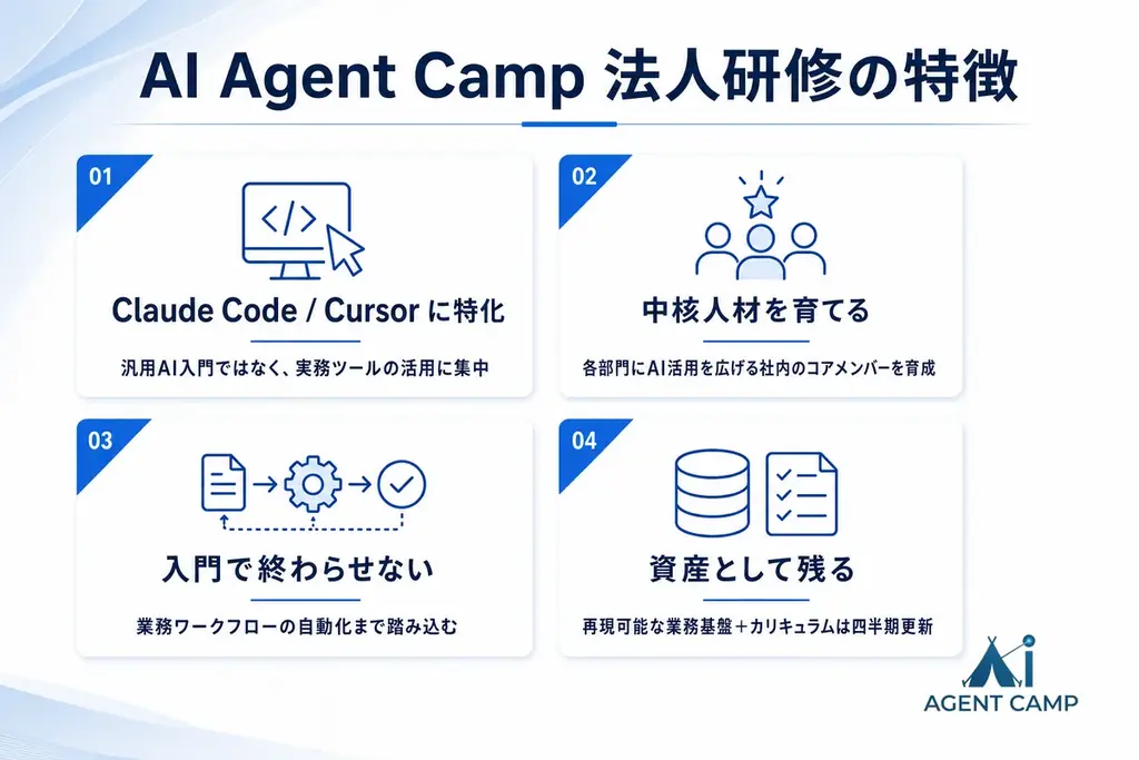 【AI活用促進の中核人材を育てる】Claude Code / Cursor 特化の法人研修「AI Agent Camp 法人研修」を提供開始 画像 2