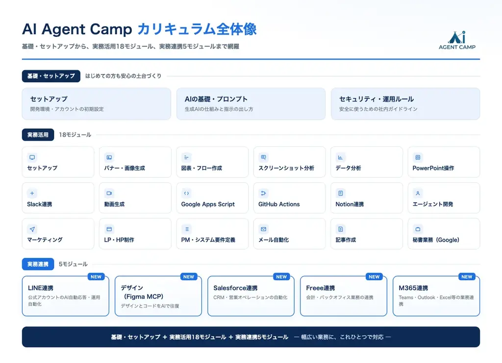 【AI活用促進の中核人材を育てる】Claude Code / Cursor 特化の法人研修「AI Agent Camp 法人研修」を提供開始 画像 3