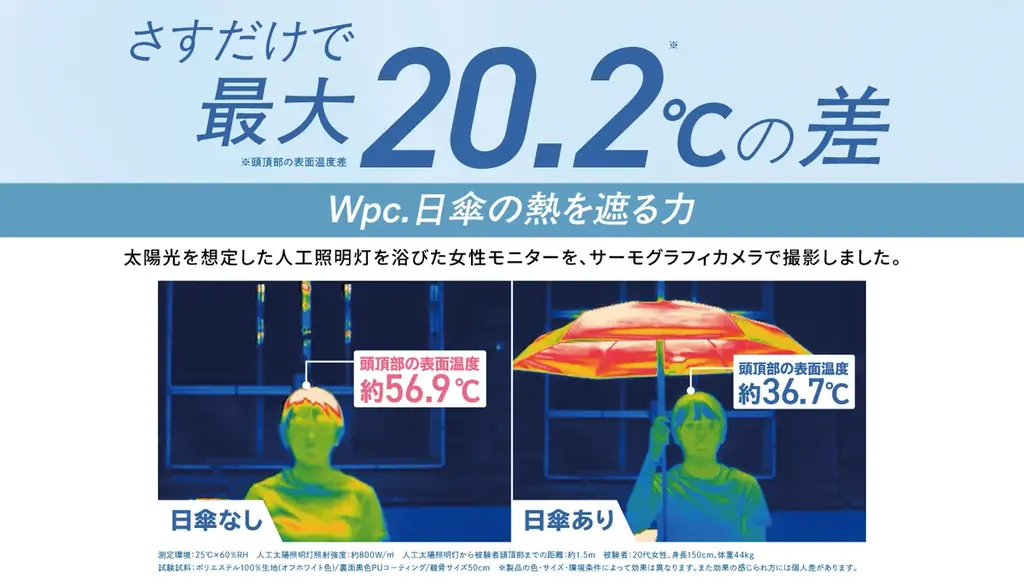 5人に1人が使っているブランド*「Wpc.」が日傘で夏を応援！SHIBUYA109渋谷店に大型パネル&巨大カプセルトイが出現し、「この夏の抱負」を埋める参加型プロモーションイベントを開催 画像 2