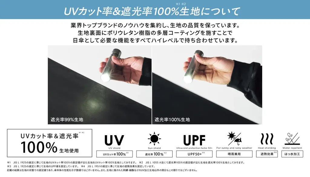 5人に1人が使っているブランド*「Wpc.」が日傘で夏を応援！SHIBUYA109渋谷店に大型パネル&巨大カプセルトイが出現し、「この夏の抱負」を埋める参加型プロモーションイベントを開催 画像 3