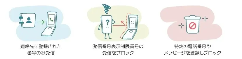 ガラケーみたいなスマホ、「MIVEケースマ」au Flex Styleにて販売開始家電量販店・MVNO等に続き、KDDIにて取り扱い 画像 5