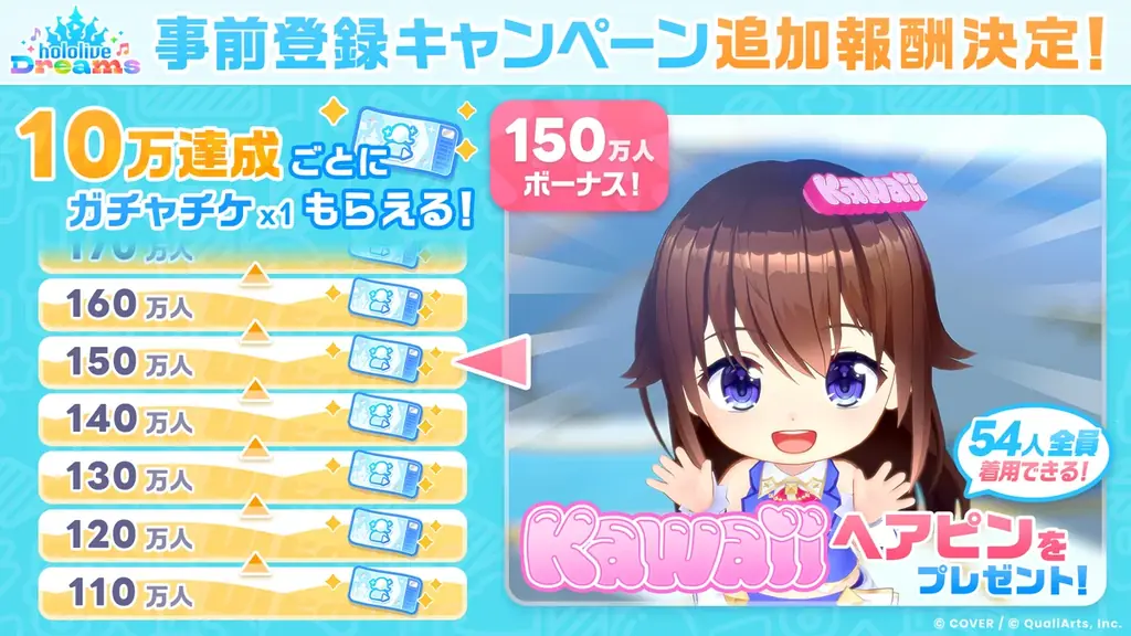 QualiArtsとカバーが共同開発する「ホロライブ」初のスマホゲーム『hololive Dreams』（略称「ホロドリ」）が全世界*で事前登録数100万人を突破！ 画像 7