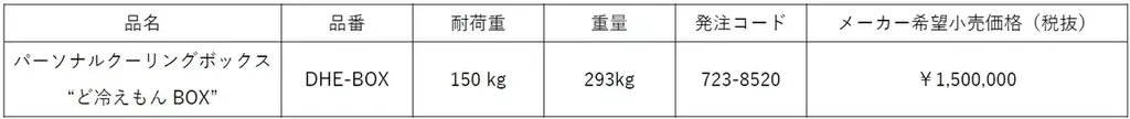 『パーソナルクーリングボックス “ど冷えもんBOX”』　　　　　　　　　　2026年6月よりレンタル開始（グリーンクロス）！！ 画像 2