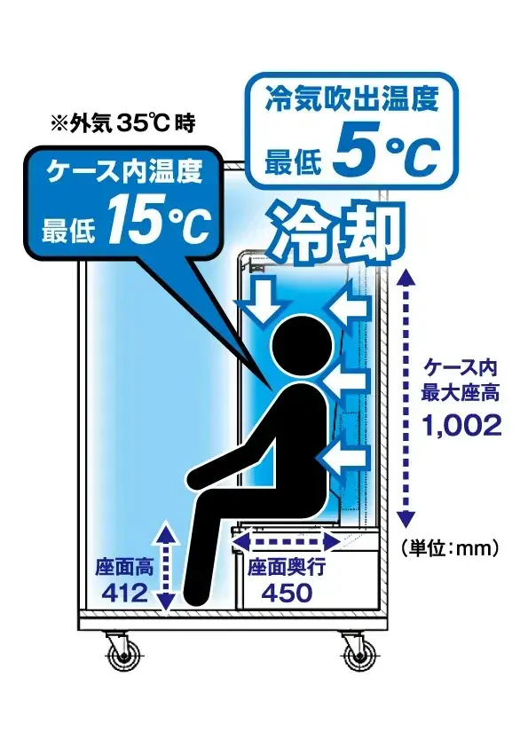 『パーソナルクーリングボックス “ど冷えもんBOX”』　　　　　　　　　　2026年6月よりレンタル開始（グリーンクロス）！！ 画像 3