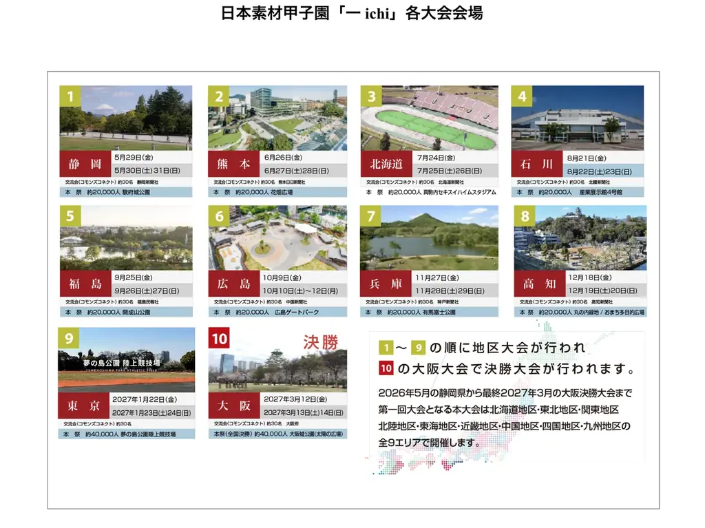 【開催初日レポート】日本の素材甲子園 静岡大会、駿府城公園で開幕。明日5月31日（日）も開催！ 画像 9