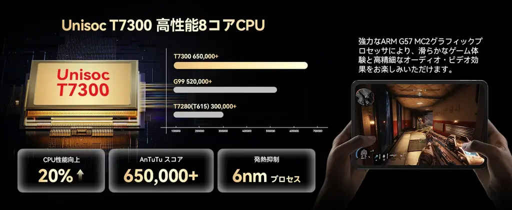 【Amazon 25％OFFタイムセール】13.4インチ大画面タブレット、29,999円で全セット豪華プレゼントを手に入れよう！ 画像 5