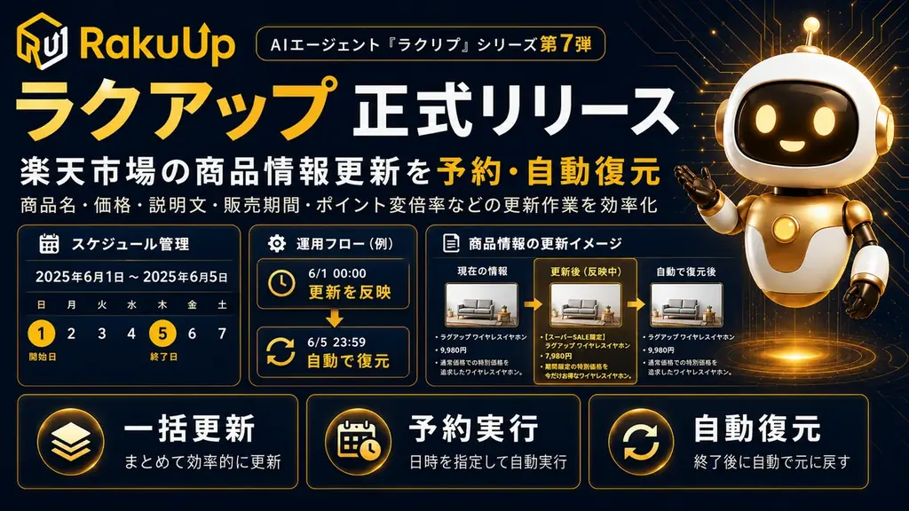 AIエージェント「ラクリプ」シリーズ第7弾！楽天市場の商品情報更新を予約・自動復元できる「ラクアップ」正式リリース 画像 1