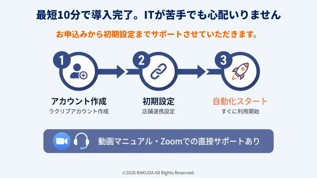 AIエージェント「ラクリプ」シリーズ第7弾！楽天市場の商品情報更新を予約・自動復元できる「ラクアップ」正式リリース 画像 10