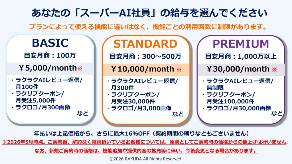 AIエージェント「ラクリプ」シリーズ第7弾！楽天市場の商品情報更新を予約・自動復元できる「ラクアップ」正式リリース 画像 11