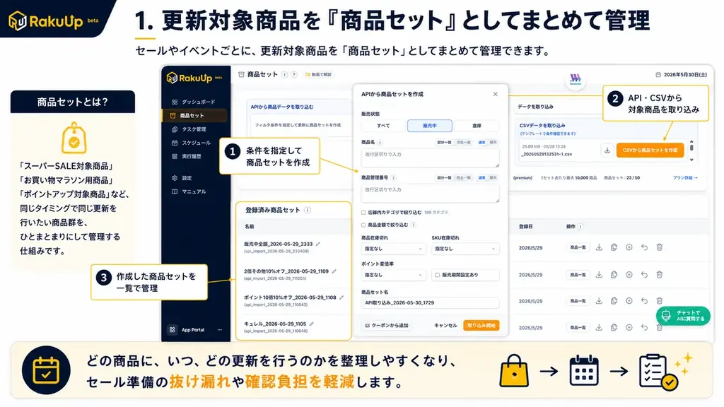 AIエージェント「ラクリプ」シリーズ第7弾！楽天市場の商品情報更新を予約・自動復元できる「ラクアップ」正式リリース 画像 2