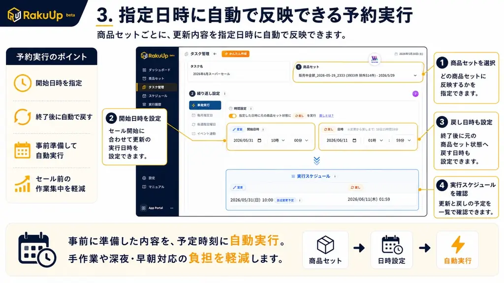 AIエージェント「ラクリプ」シリーズ第7弾！楽天市場の商品情報更新を予約・自動復元できる「ラクアップ」正式リリース 画像 4