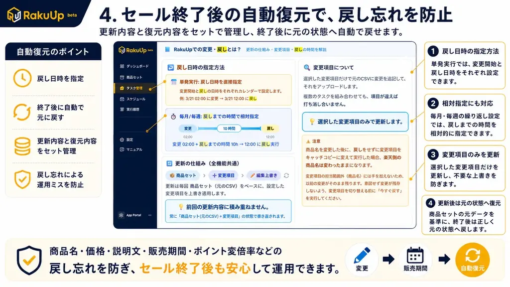AIエージェント「ラクリプ」シリーズ第7弾！楽天市場の商品情報更新を予約・自動復元できる「ラクアップ」正式リリース 画像 5