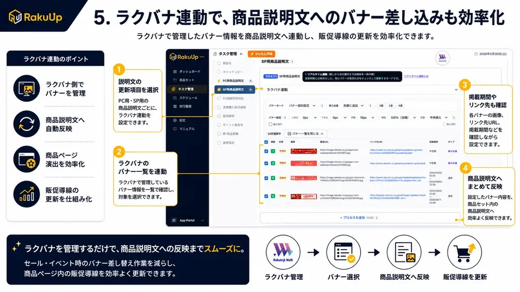 AIエージェント「ラクリプ」シリーズ第7弾！楽天市場の商品情報更新を予約・自動復元できる「ラクアップ」正式リリース 画像 6