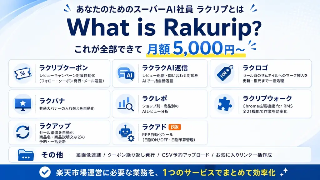 AIエージェント「ラクリプ」シリーズ第7弾！楽天市場の商品情報更新を予約・自動復元できる「ラクアップ」正式リリース 画像 8