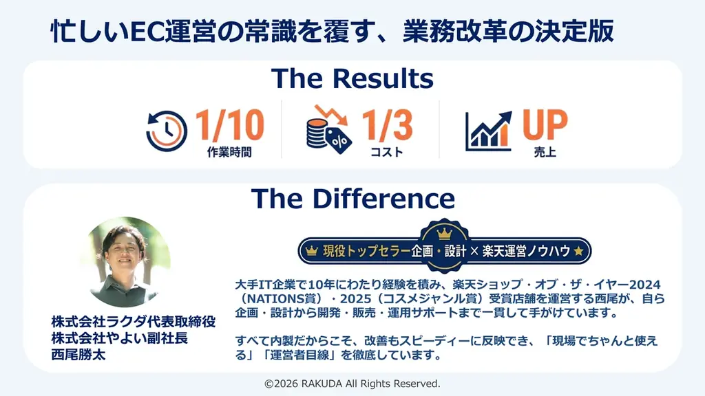 AIエージェント「ラクリプ」シリーズ第7弾！楽天市場の商品情報更新を予約・自動復元できる「ラクアップ」正式リリース 画像 9