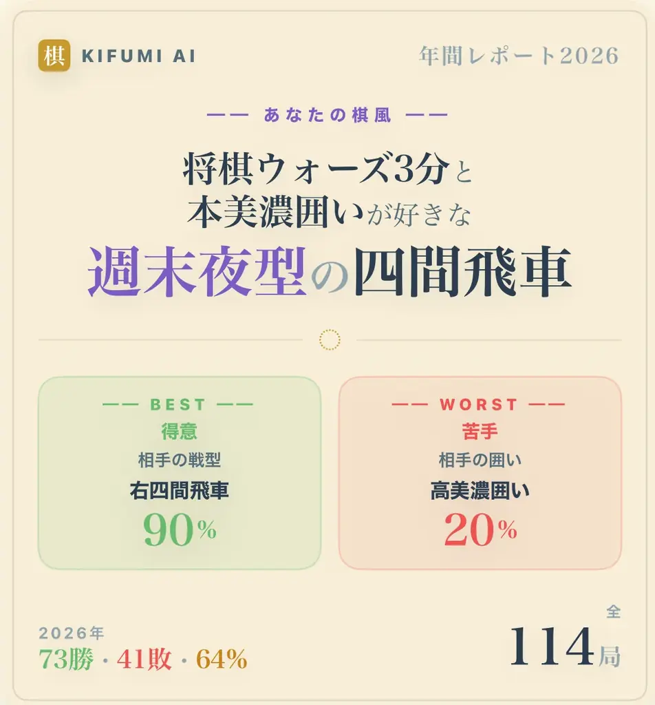 スマホ完結のオンデバイス将棋AI解析アプリ「きふみAI」、棋風レポートを搭載した v9 を公開 画像 3