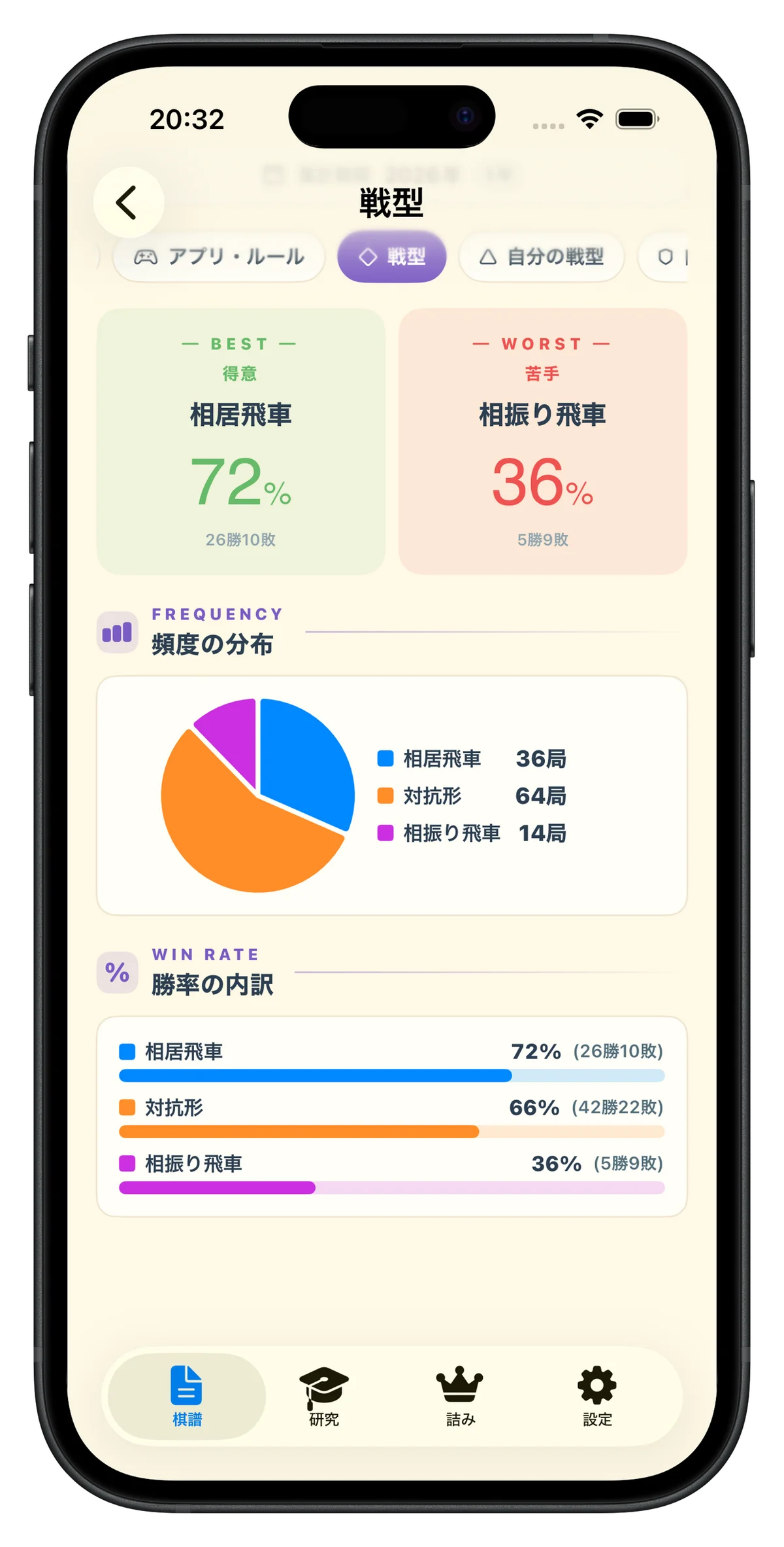 スマホ完結のオンデバイス将棋AI解析アプリ「きふみAI」、棋風レポートを搭載した v9 を公開 画像 6