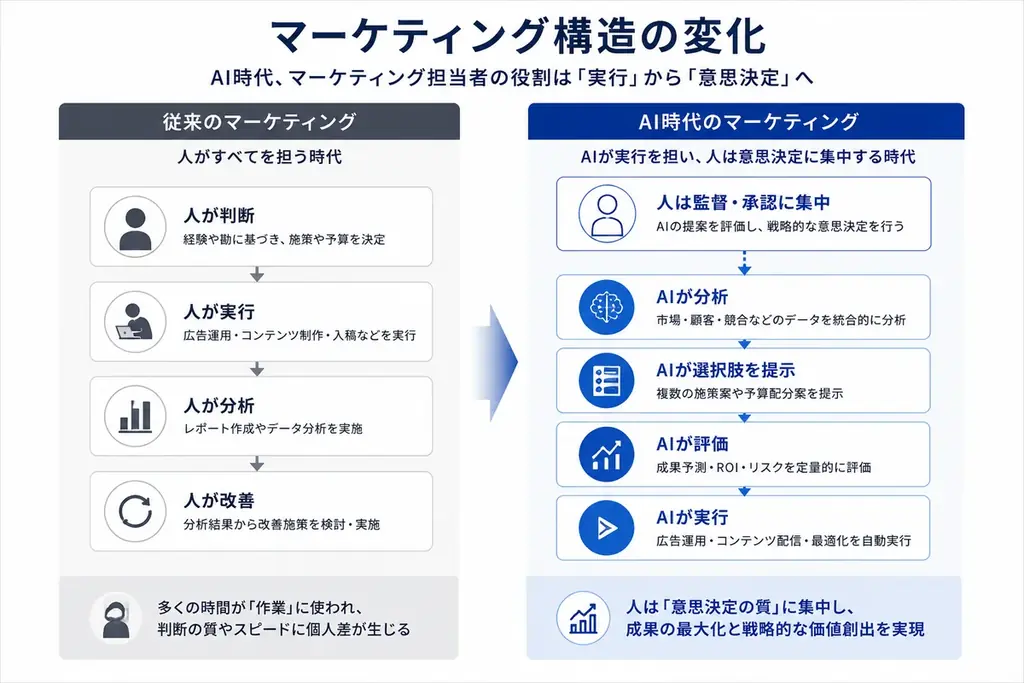 simon公開予定