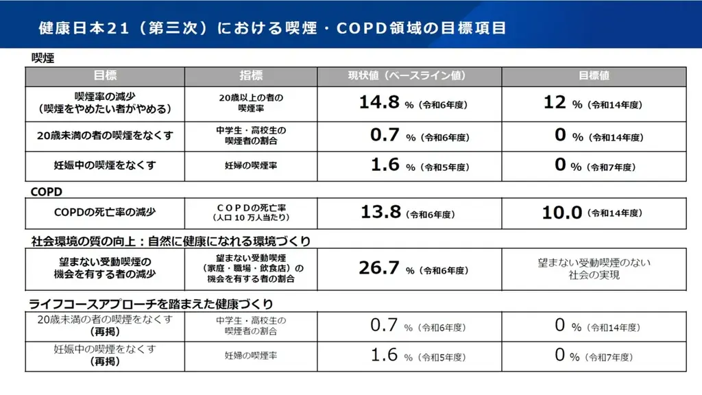 「世界禁煙デー記念イベント2026」を開催　受動喫煙の現状と「禁煙週間」の活動を紹介 画像 4