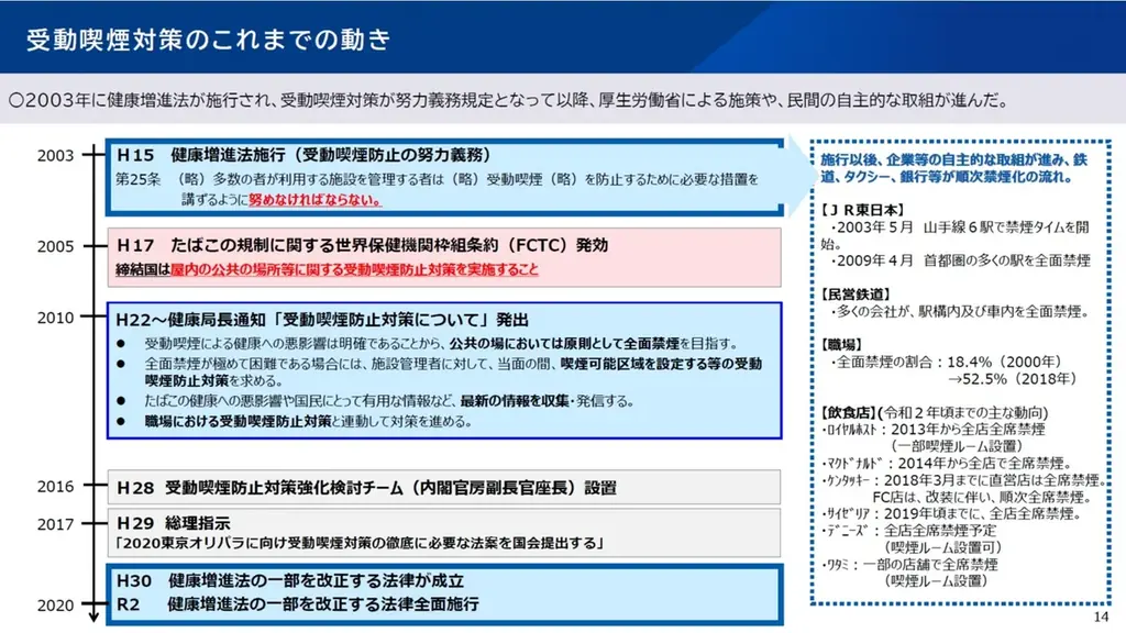 「世界禁煙デー記念イベント2026」を開催　受動喫煙の現状と「禁煙週間」の活動を紹介 画像 6