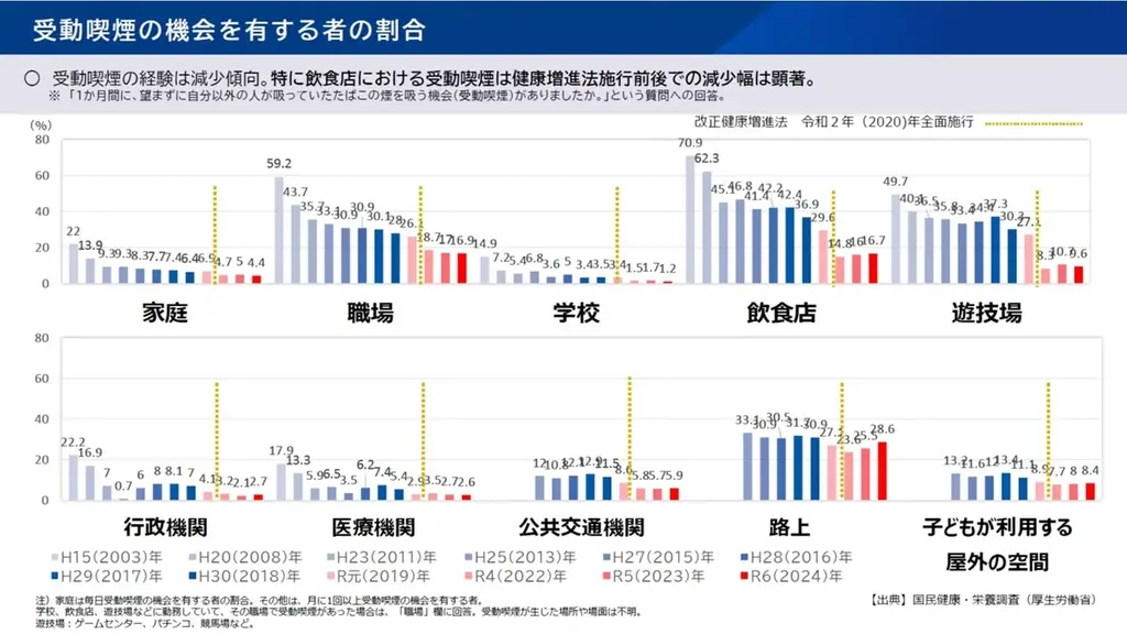 「世界禁煙デー記念イベント2026」を開催　受動喫煙の現状と「禁煙週間」の活動を紹介 画像 8