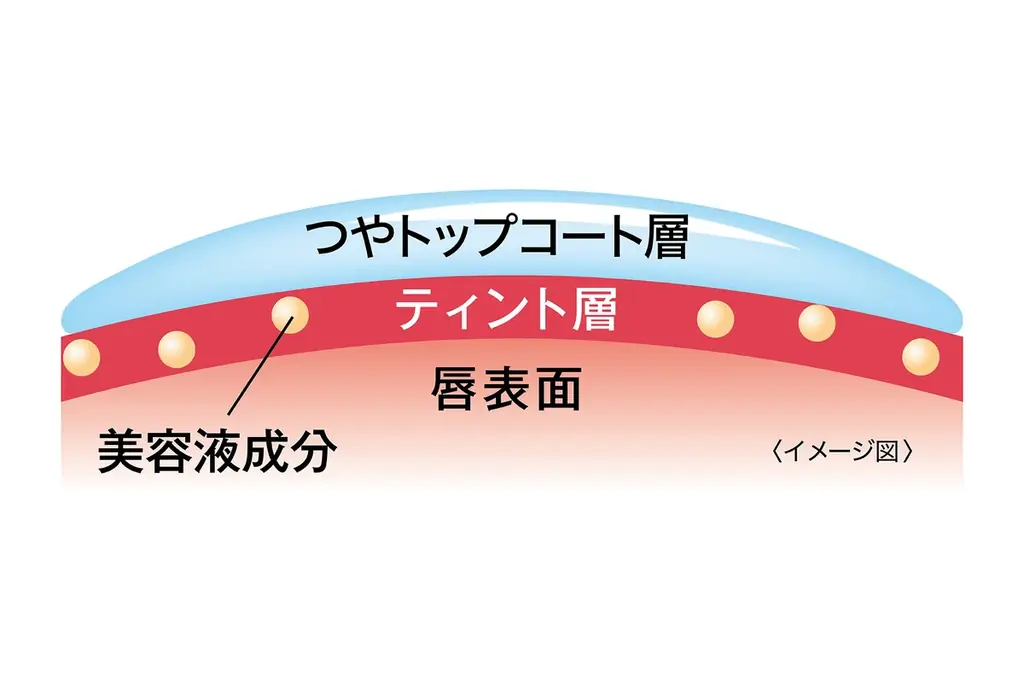 “色もちつや蜜リップ”から甘めな印象のくすみピーチの限定色「リップガーディアンN　シロップラップティントL　50 ピーチドロップ」新発売！透明感カラーと蜜がけしたようなつやが続く！ 画像 4
