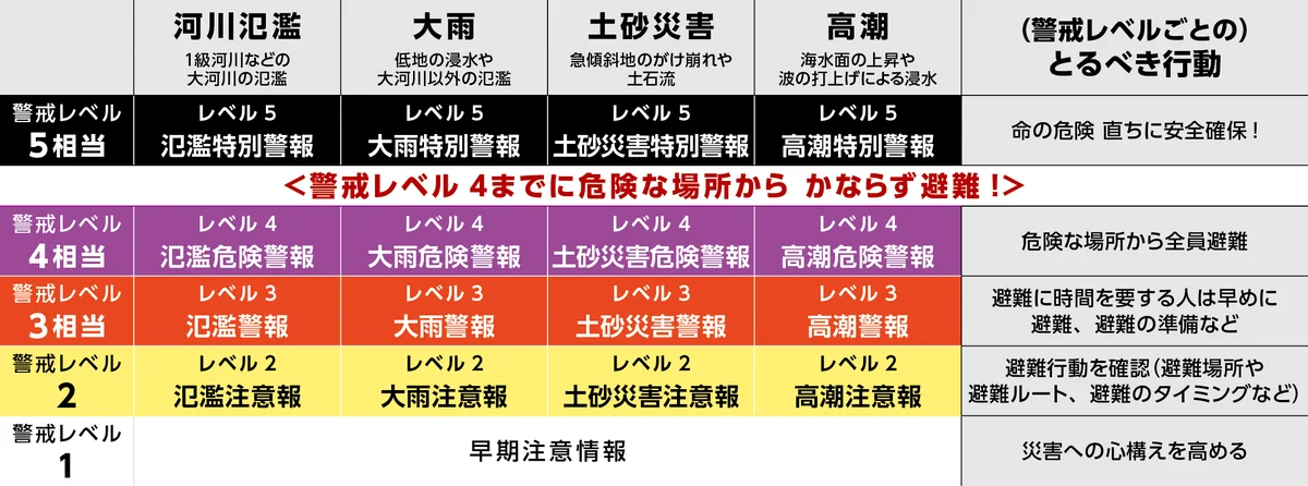 特集「みんなで取り組む水害対策」　　　　　　　　　　　　　　　　ーいつもそこにある『安心な暮らし』のことを、雨の季節に考える。 画像 2