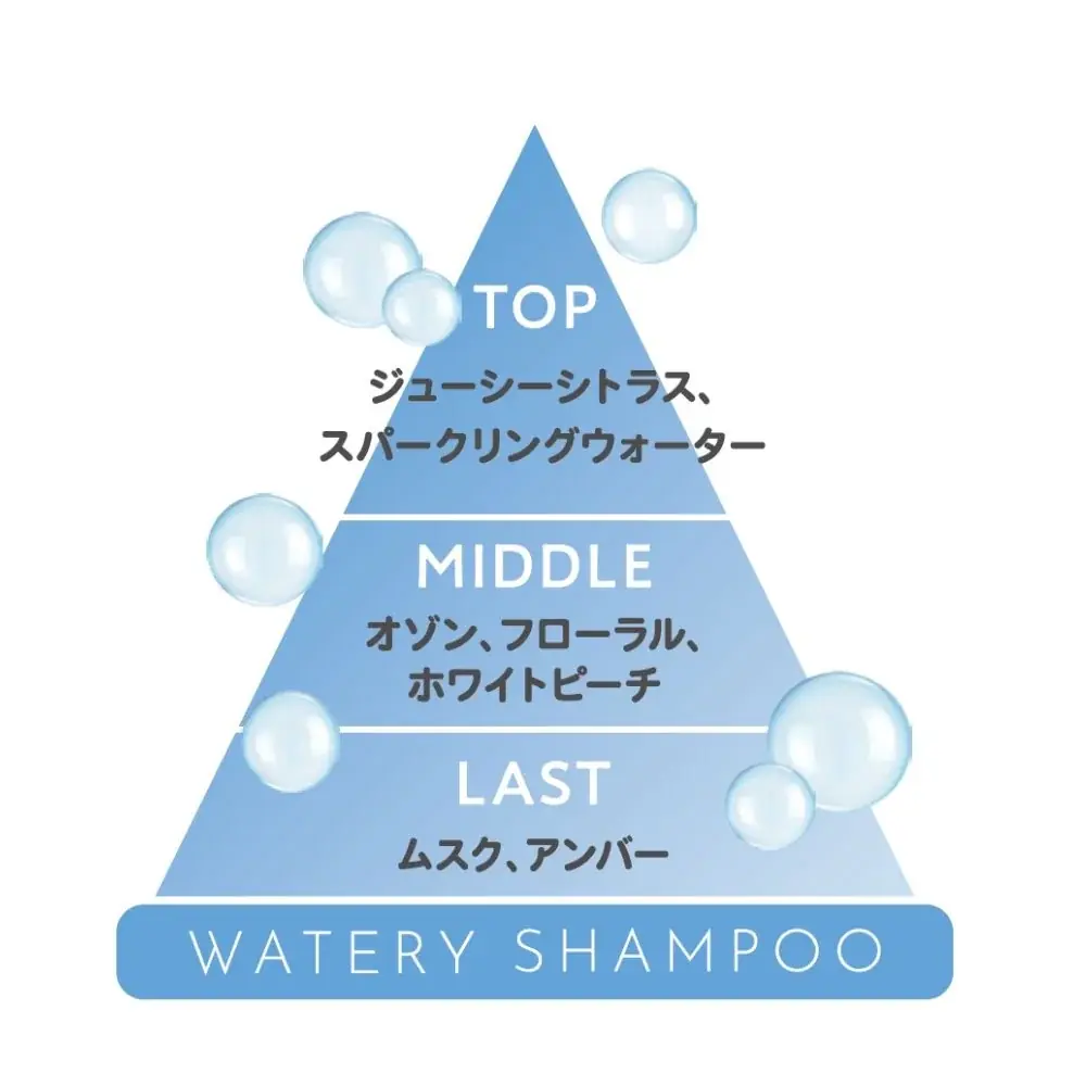 【ドン・キホーテ限定(※1)】「アクア シャボン」から、香りに包まれるバスタイムを提案するヘアケア＆ボディソープが新登場！ 画像 6