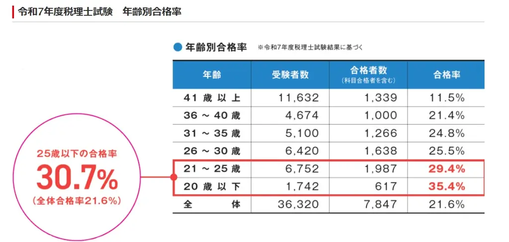 【TAC中大駅前校】大学生にオススメ！「こんな時代だからこそ、手に職！キャリアコンサルタントがお伝えする会計業界の今とこれから＆気になる就職事情」オンラインセミナー6/26(金)17：30～開催！ 画像 3