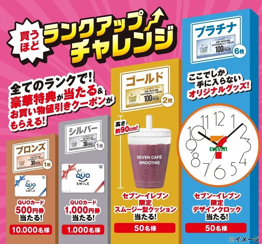 買うほどランクアップチャレンジ