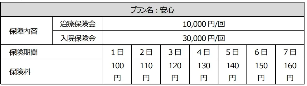 「楽天ペイ」アプリ、2026年も「熱中症のほけん」を提供開始 画像 2