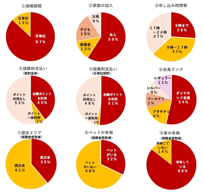 「楽天ペイ」アプリ、2026年も「熱中症のほけん」を提供開始 画像 4