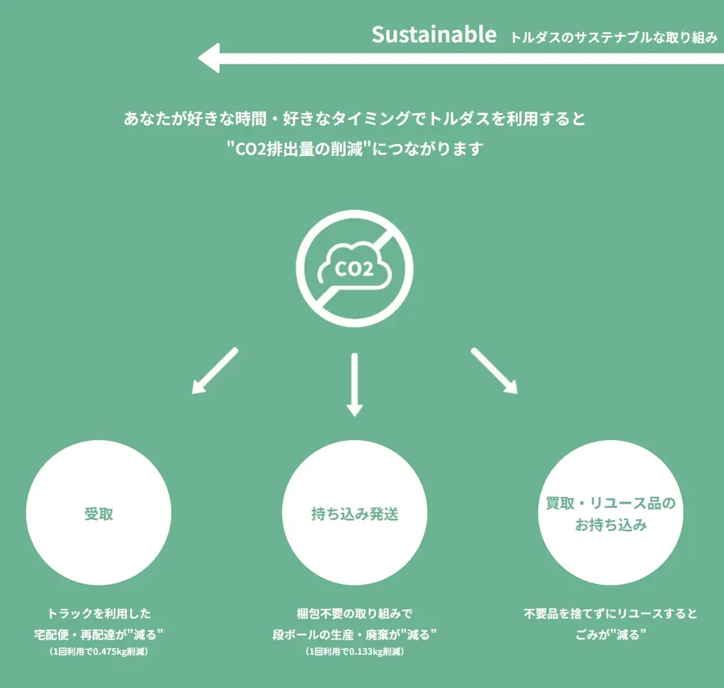 EC商品の受取/返品カウンター「トルダス」で、「ナルミヤオンライン」で購入した商品の受取サービスを開始 画像 2