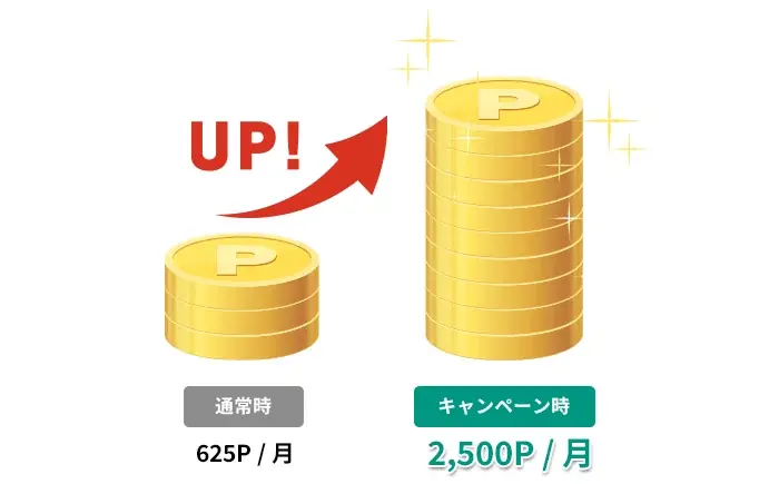 松井証券、投信残高へのポイント還元を最大4倍に増量するキャンペーン開催 JCBオリジナルシリーズのクレカ積立新規利用で、最大10,000ポイントを進呈 画像 2