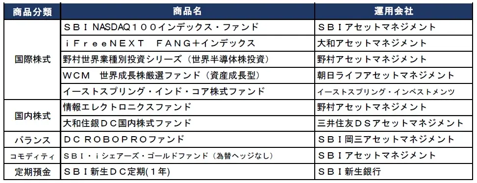 【SBI証券】SBI証券iDeCoセレクトプラン 運用商品見直しのお知らせ 画像 1