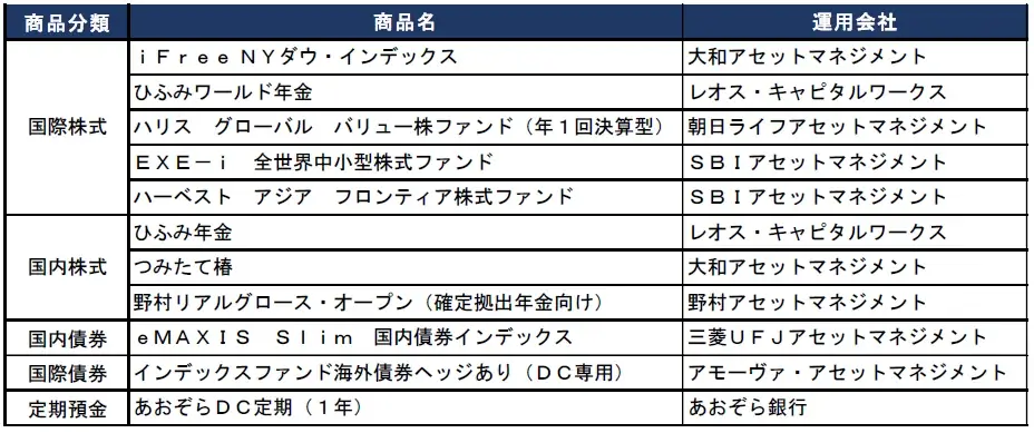 【SBI証券】SBI証券iDeCoセレクトプラン 運用商品見直しのお知らせ 画像 2