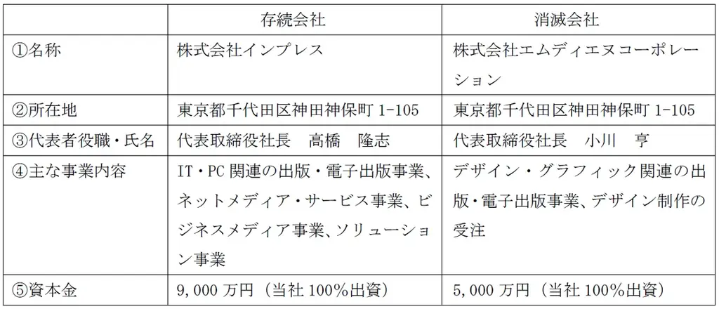 インプレスとエムディエヌ、7月1日合併で出版強化へ