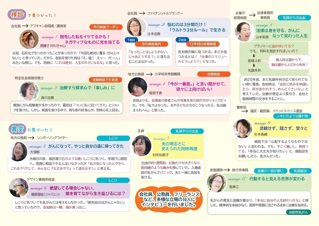 10人の乳がん経験者の“その後の生き方”に焦点を当てた書籍を出版！【6/11】出版記念トーク＆交流イベントをグラングリーン大阪で開催 画像 2