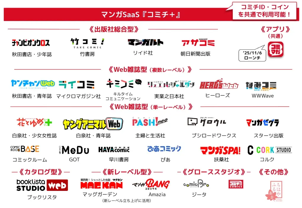 【情報解禁】ウェイブ、Webマンガ雑誌「なみコミ」を始動！〜アニメ・ドラマ化を見据えた新作を続々配信〜 画像 2