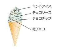 爽快感とパリパリ・ゴリゴリ食感のチョコミントアイス2品が登場！「セブンプレミアム ワッフルコーン チョコミント」と「ブラックサンダー チョコミントアイス」を順次発売！ 画像 3