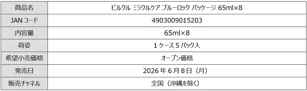 「ピルクル」×サッカーアニメ「ブルーロック」初コラボ！潔・凪・玲王たち、12人が集結。「ピルクル ブルーロックパッケージ」を数量限定発売 画像 6