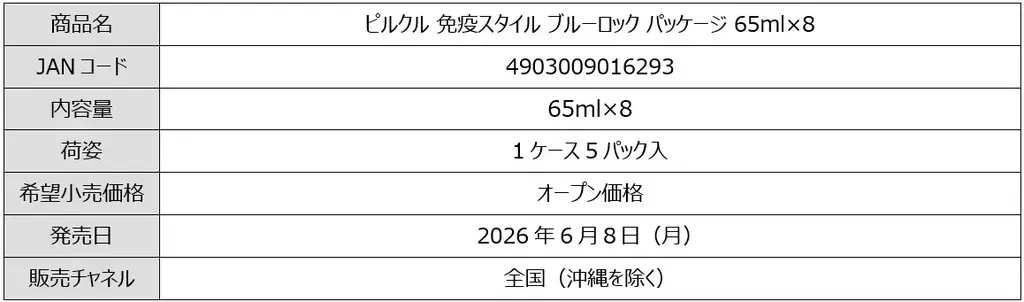 「ピルクル」×サッカーアニメ「ブルーロック」初コラボ！潔・凪・玲王たち、12人が集結。「ピルクル ブルーロックパッケージ」を数量限定発売 画像 7