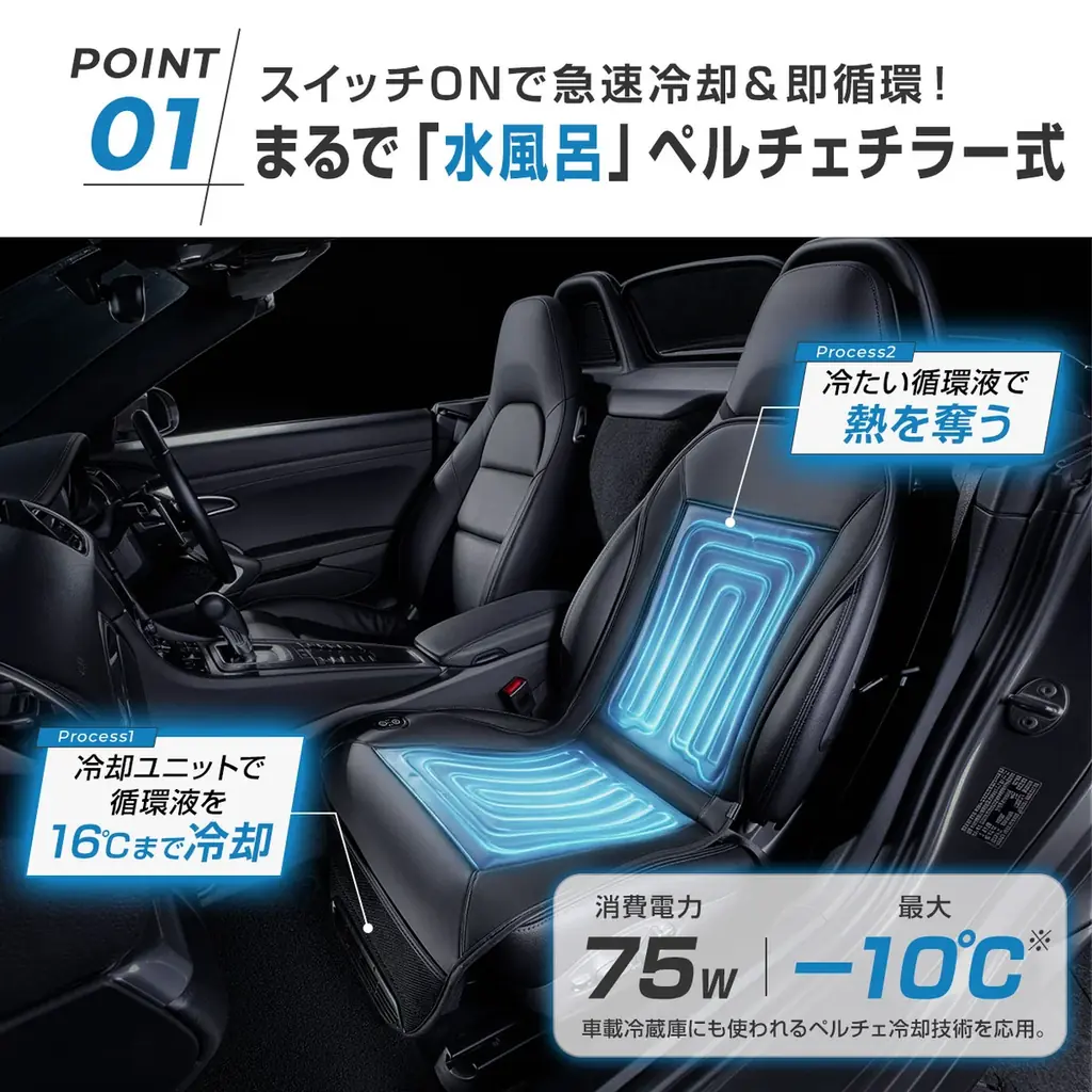 車内に水風呂を！75W冷却半導体×冷水循環で背中とお尻を同時に冷やす次世代シートSPEEDER『瞬冷』がMakuakeでついに事前公開解禁！ 画像 2