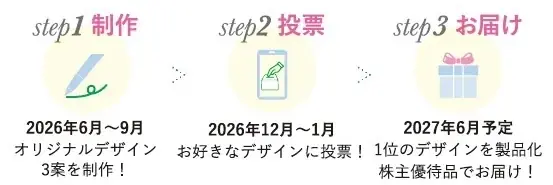 【エステー】参加型「オリジナル消臭力」共創プロジェクト始動！約3万名の株主様と“つくって・選んで・お届けする”共同体験を提供。 画像 3