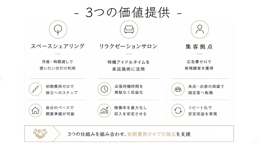 箕輪厚介も参画のリラクゼーションシェアサロン、5年で100店舗展開を目標にフランチャイズ0次加盟店募集開始 画像 2
