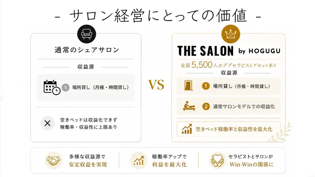 箕輪厚介も参画のリラクゼーションシェアサロン、5年で100店舗展開を目標にフランチャイズ0次加盟店募集開始 画像 3