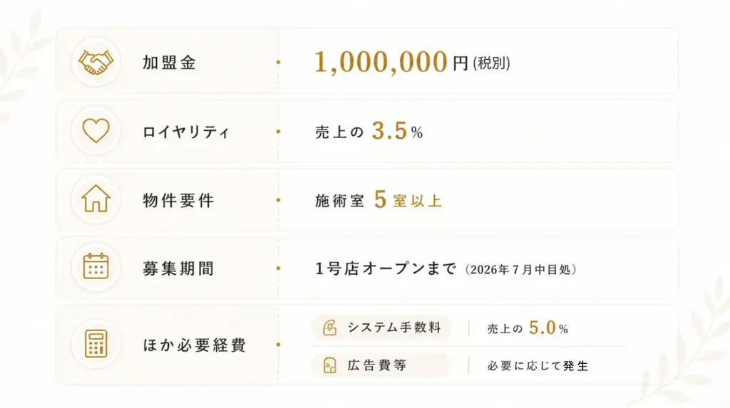 箕輪厚介も参画のリラクゼーションシェアサロン、5年で100店舗展開を目標にフランチャイズ0次加盟店募集開始 画像 4