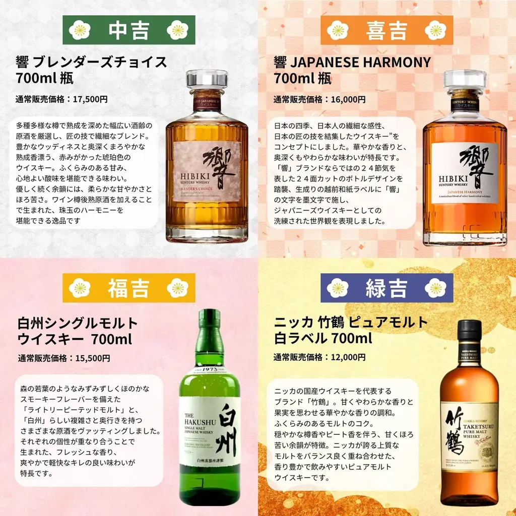 【ザ・マッカラン 200周年記念ボトル登場】限定466口の真剣勝負。レア銘柄が狙える「夏越の豪運みくじ」　６月３日予約販売開始 画像 6