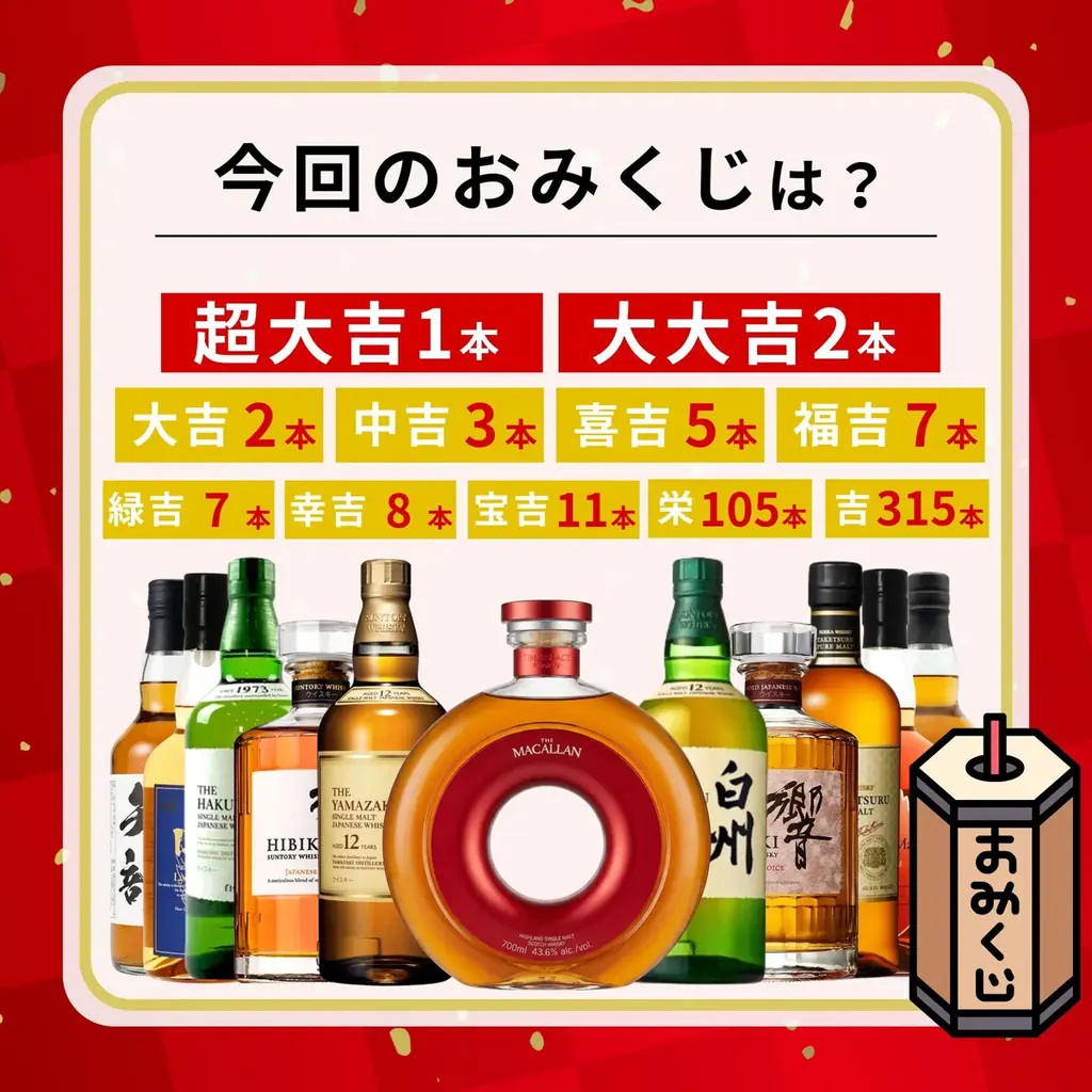 【ザ・マッカラン 200周年記念ボトル登場】限定466口の真剣勝負。レア銘柄が狙える「夏越の豪運みくじ」　６月３日予約販売開始 画像 8